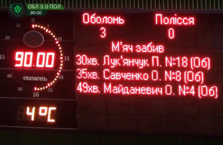 ФК «Полесье» потерпел второе поражение кряду, уступив «Оболони»: обзор матча